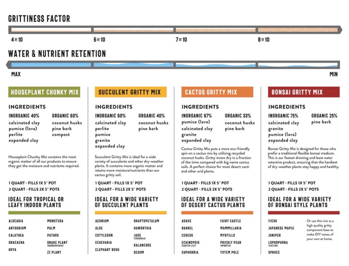 Soil (2Qt) Houseplant Chunky Mix (Aroid/Tropical Mix): 2 Quarts - The Plant Lady SF